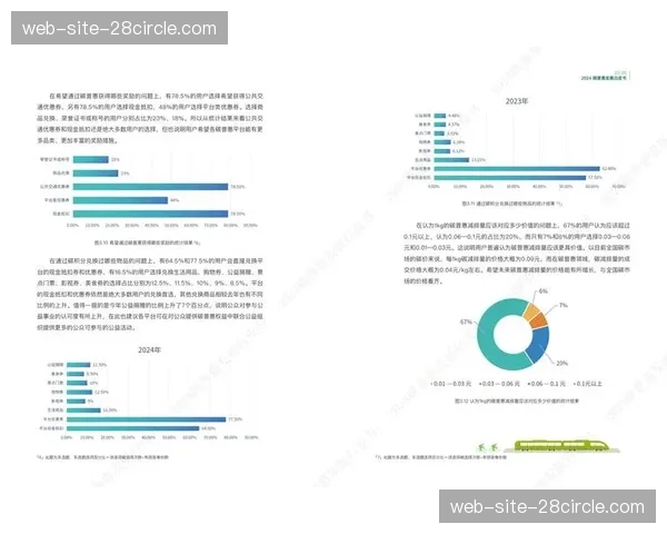 市场主体在当前阶段通过碳普惠机制有效连接办赛方与参赛者的环保行为